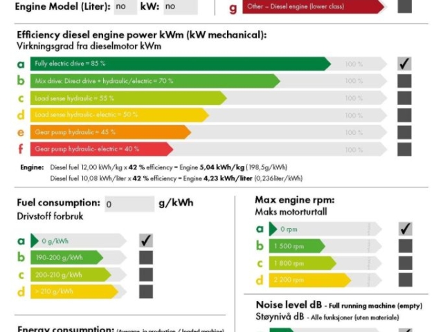 Keestrack-R3e-Zero-Utslipp-Virkningsgrad-Stoy-og-Energi-merke