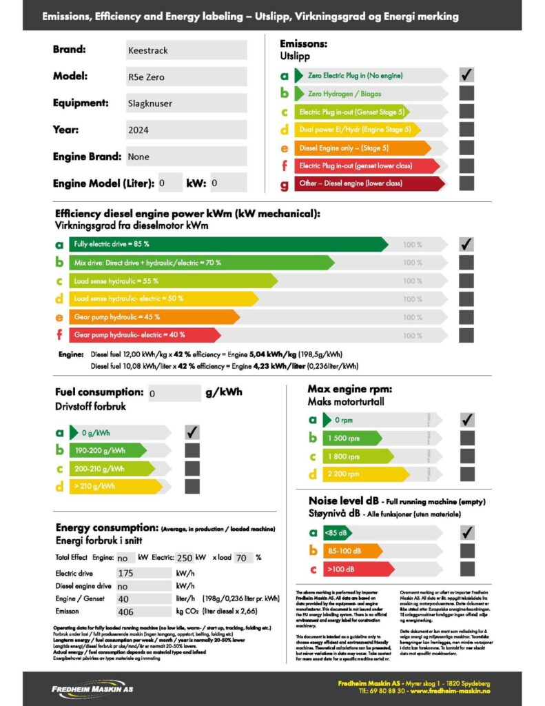 Keestrack R5e Zero Utslipp, Virkningsgrad, Støy og Energi merke
