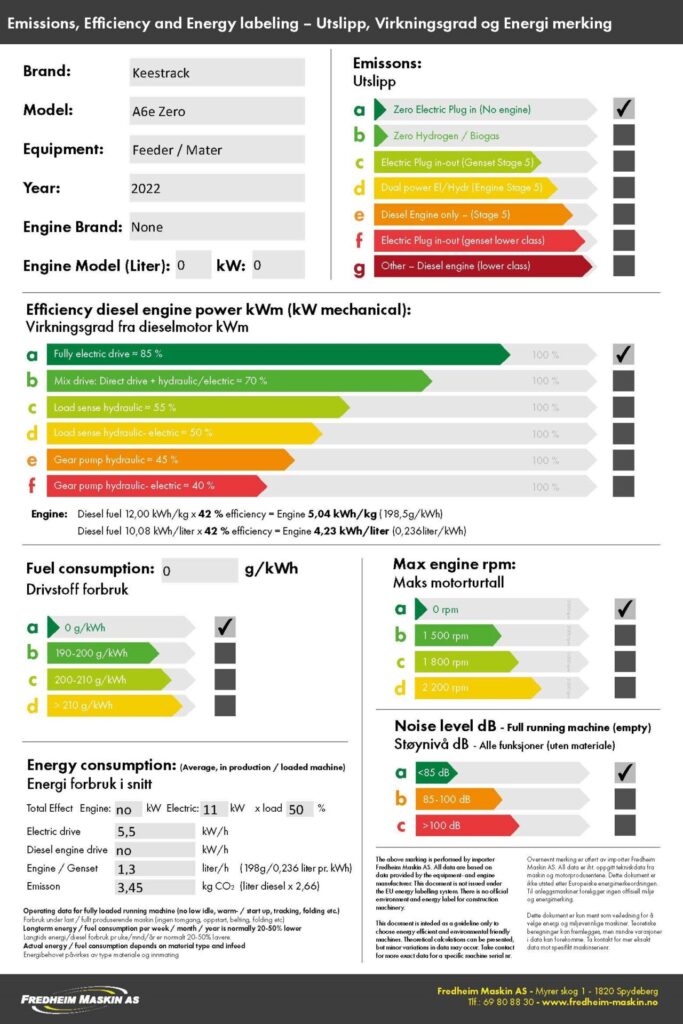 Keestrack-A6e-Zero-Utslipp-Virkningsgrad-Stoy-og-Energi-merke